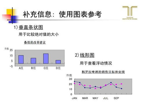 跟豐田學(xué)精益，教你怎么做一頁(yè)A3報(bào)告 銷售及技術(shù)咨詢服務(wù)實(shí)戰(zhàn)應(yīng)用