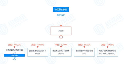 突發(fā) 直升機(jī)景區(qū)墜落致3人遇難，現(xiàn)場(chǎng)畫面曝光，專家解讀銷售及技術(shù)咨詢風(fēng)險(xiǎn)